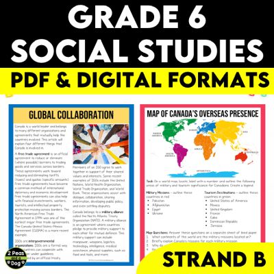 Grade 6 Social Studies Ontario Canada’s Interaction With The Global Community