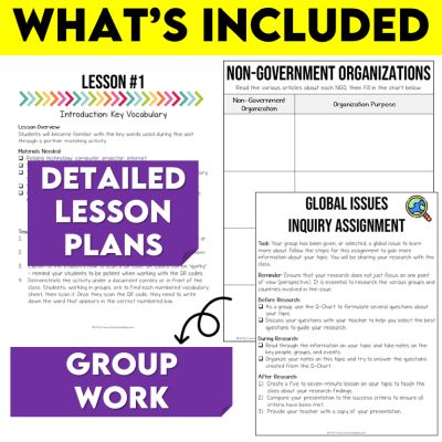 Grade 6 Social Studies Ontario Canada’s Interaction With The Global Community