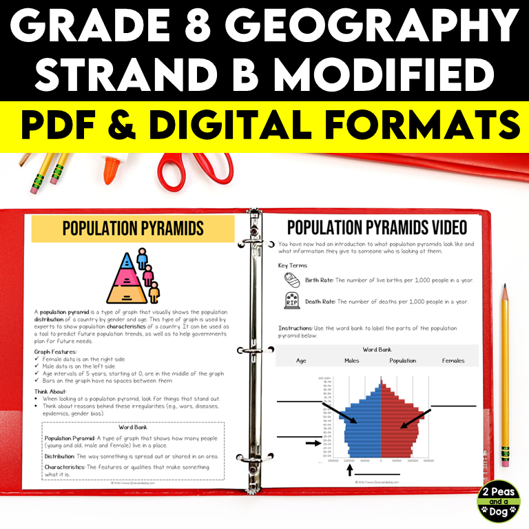 Grade 8 Geography Strand B Modified Ontario Curriculum
