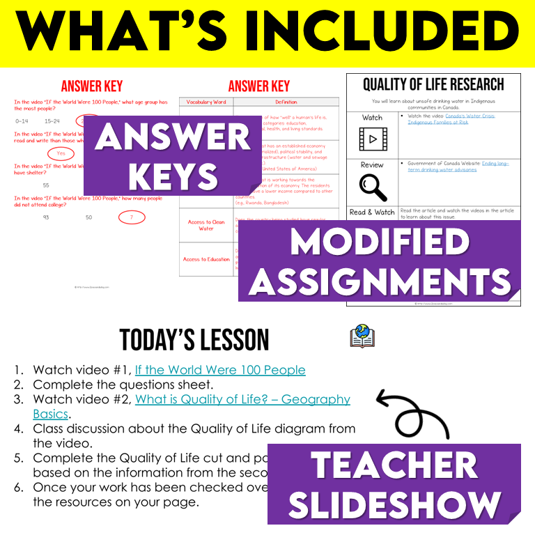 Grade 8 Geography Strand B Modified Ontario Curriculum