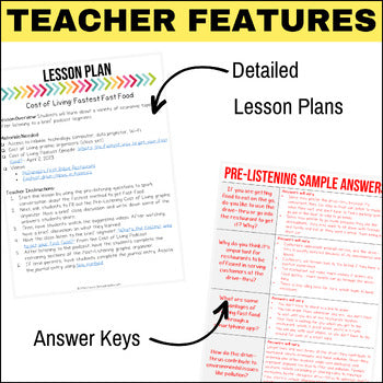 Podcast Listening Comprehension Lesson - Fastest Fast Food