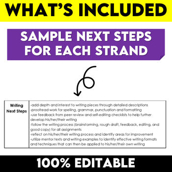 Ontario Report Card Comments Grade 7 Language Editable