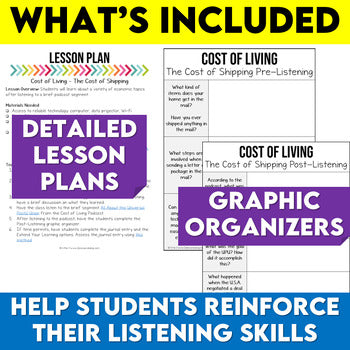 Podcast Listening Comprehension Lesson - The Cost of Shipping