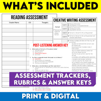 Beginning of Year 6th Grade ELA Assessments, Grade 6 ELA Skills Snapshot