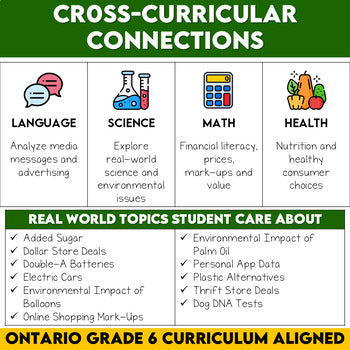 Grade 6 Media Literacy Bundle
