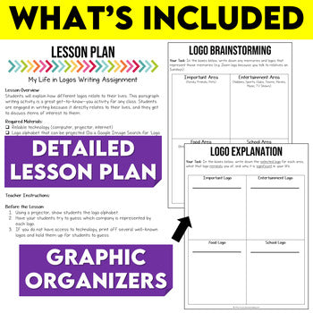 My Life in Logos Paragraph Writing Assignment