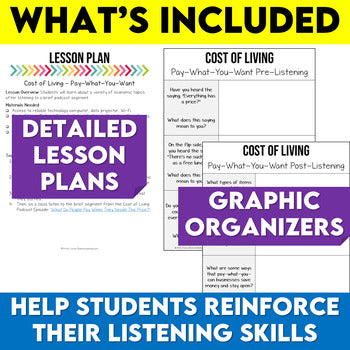 Podcast Listening Comprehension Lesson - Pay What You Want Stores