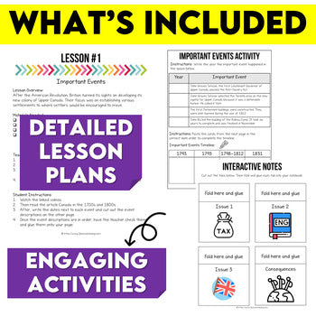 Grade 7 History Strand B Modified Ontario Curriculum