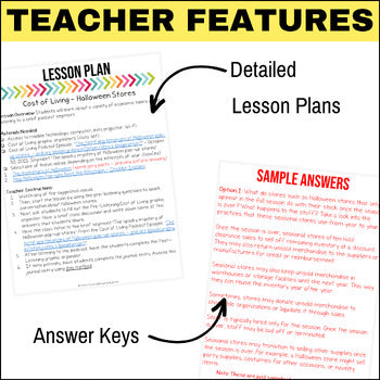 Podcast Listening Comprehension Lesson - Halloween Stores