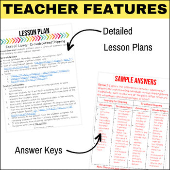 Podcast Listening Comprehension Lesson - Crowdsourced Shipping