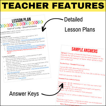 Podcast Listening Comprehension Lesson - Ghost Kitchens