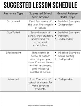 Article of the Week Differentiated Lessons FRENCH | Distance Learning
