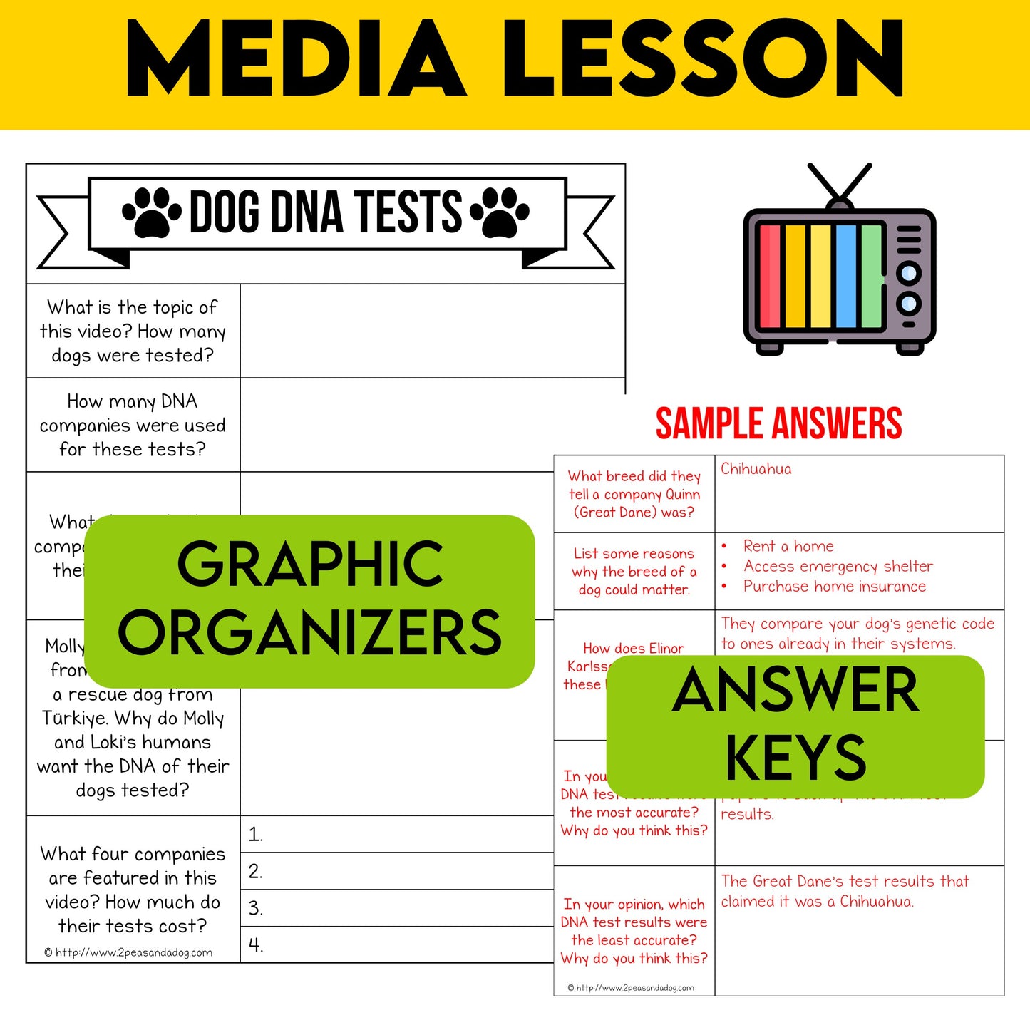 Media Literacy Lesson - Dog DNA Tests