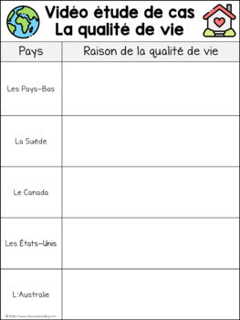Grade 8 Geography Global Inequalities FRENCH