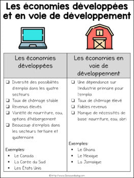 Grade 8 Geography Global Inequalities FRENCH