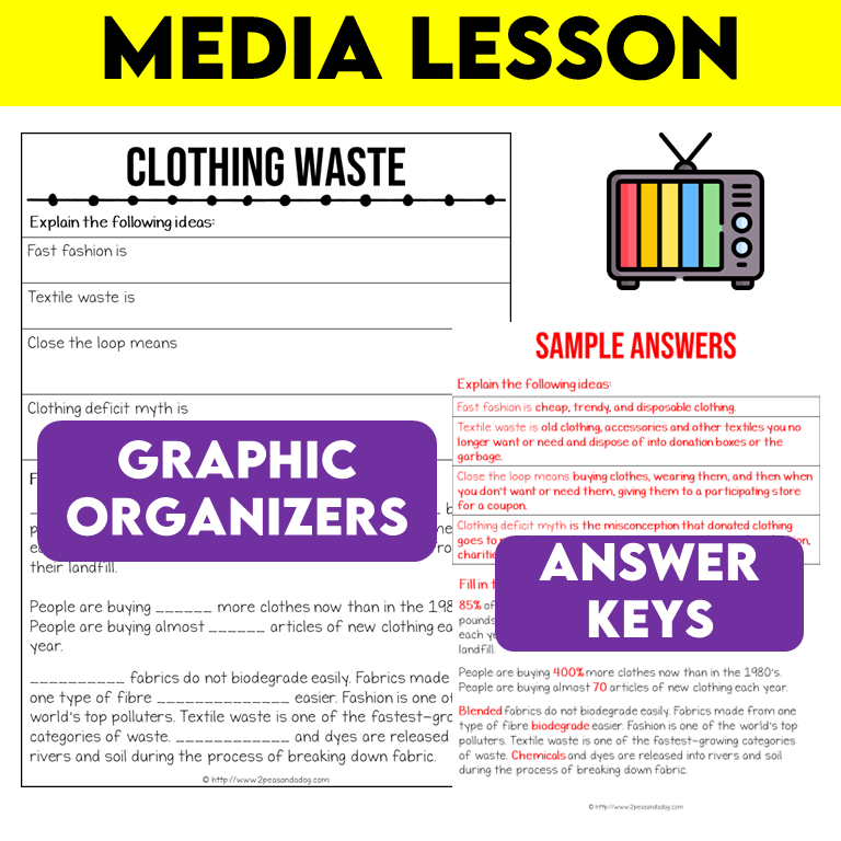 Media Literacy: Consumer Awareness Lesson - Clothing Waste