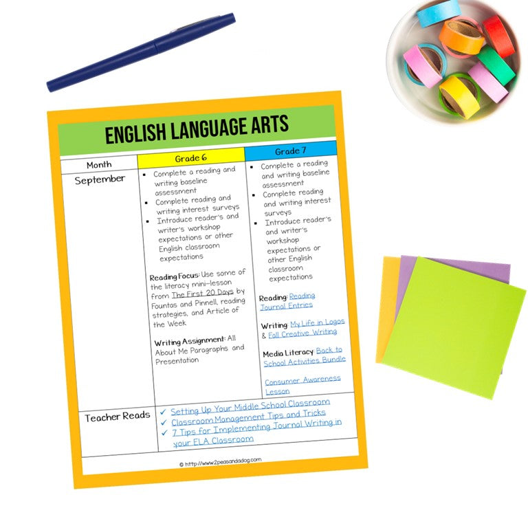 Grade 6 and Grade 7 Long Range Plans Ontario Curriculum