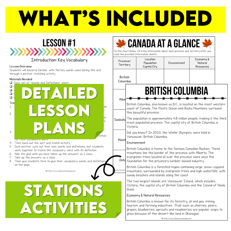 Grade 6 Ontario Social Studies Bundle Strand A and B