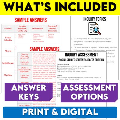 Grade 6 Ontario Social Studies Bundle Strand A and B