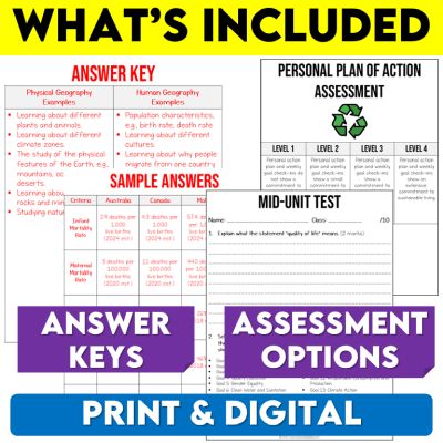 Grade 8 Geography Bundle Ontario Curriculum