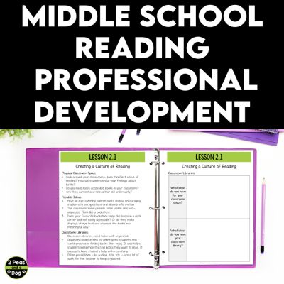 Middle School Reading Professional Development | Reading Interest Inventory