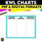 KWL Charts