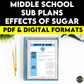 Middle School ELA Sub Plans - Topic Effects of Sugar