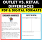 Media Literacy: Consumer Awareness Lesson - Outlet vs. Retail
