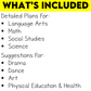 Grade 7 Long Range Plans Ontario Curriculum