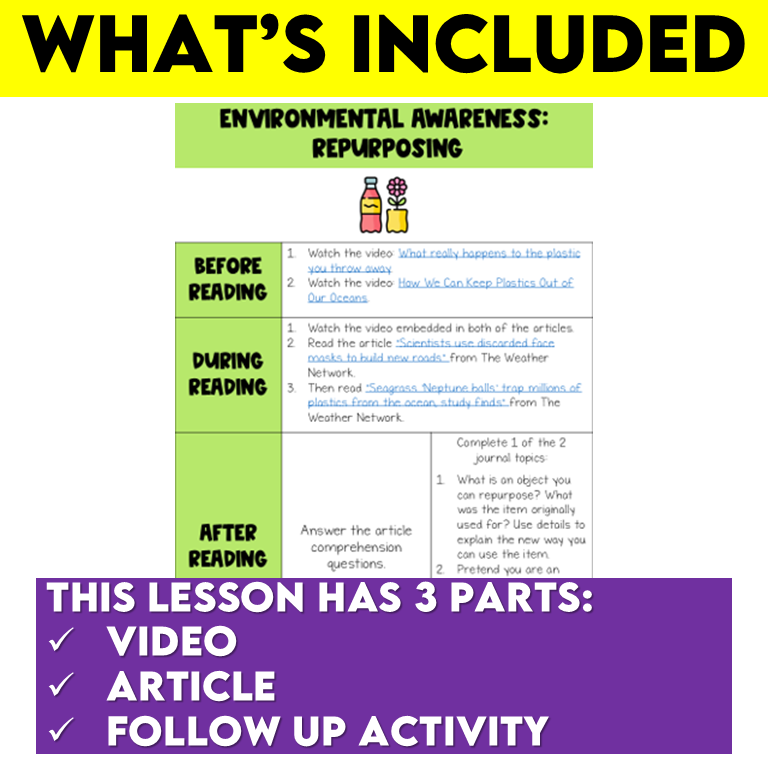 Middle School ELA Sub Plans - Topic Repurposing