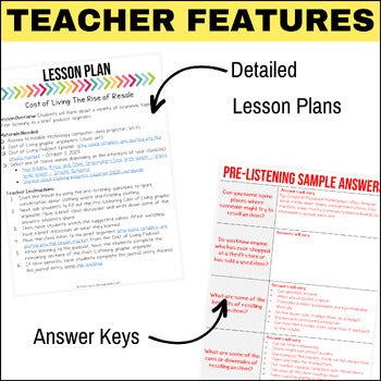 Podcast Listening Comprehension Lesson - The Rise of Resale