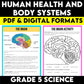 Grade 5 Science Ontario Human Health and Body Systems