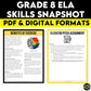 Beginning of Year 8th Grade ELA Assessments, Grade 8 ELA Skills Snapshot