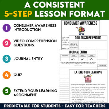 Dollar Store Deals Media Literacy Lesson, Grade 6 Financial Literacy
