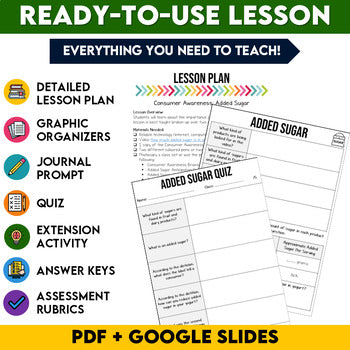 Added Sugar Media Literacy Lesson, Grade 6 Health Lesson