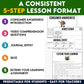 Added Sugar Media Literacy Lesson, Grade 6 Health Lesson