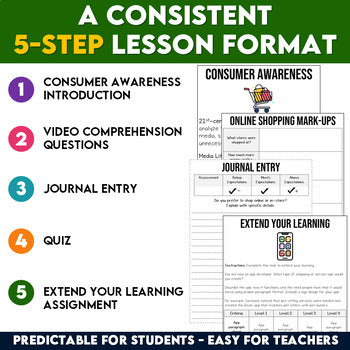 Online Shopping Mark-Ups Media Literacy Lesson, Grade 6 Financial Literacy