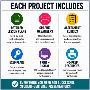 Grade 6 Oral Presentations Bundle, Public Speaking Projects