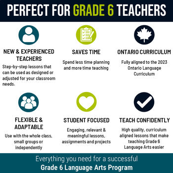 Grade 6 Language Arts Ontario Full Year ELA Program