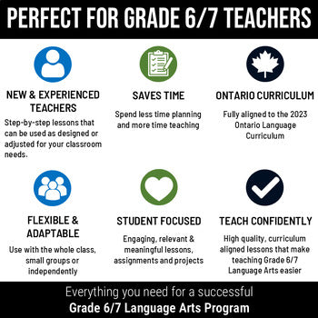 Grade 6/7 Language Arts Ontario Full Year ELA Program