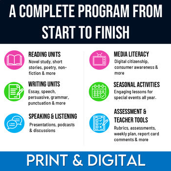 Grade 7/8 Language Arts Ontario Full Year ELA Program