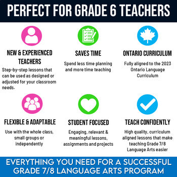 Grade 7/8 Language Arts Ontario Full Year ELA Program