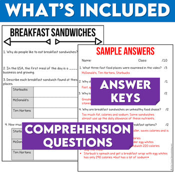 Media Literacy: Consumer Awareness Lesson - Breakfast Sandwiches