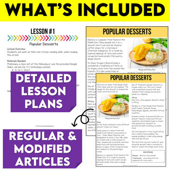 Popular Desserts Non-Fiction Article