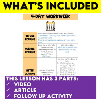 Middle School ELA Sub Plans - Topic 4-Day Workweek