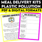 Media Literacy: Consumer Awareness Lesson - Meal Delivery Kits