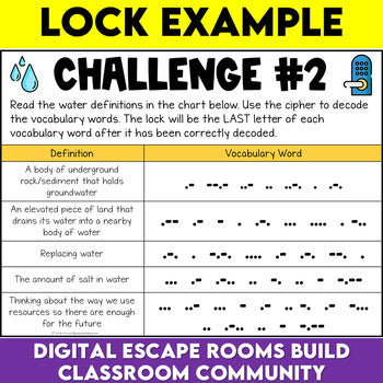 Water Systems Digital Escape Room Grade 8 Science Ontario