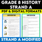 Grade 8 History Strand A Modified Ontario Curriculum