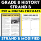 Grade 8 History Strand B Modified Ontario Curriculum