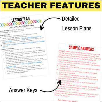 Podcast Listening Comprehension Lesson - Unit Pricing